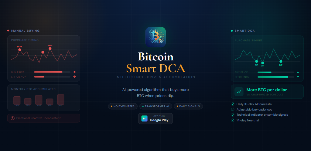 Bitcoin Smart DCA — AI-powered algorithm that buys more BTC when prices dip